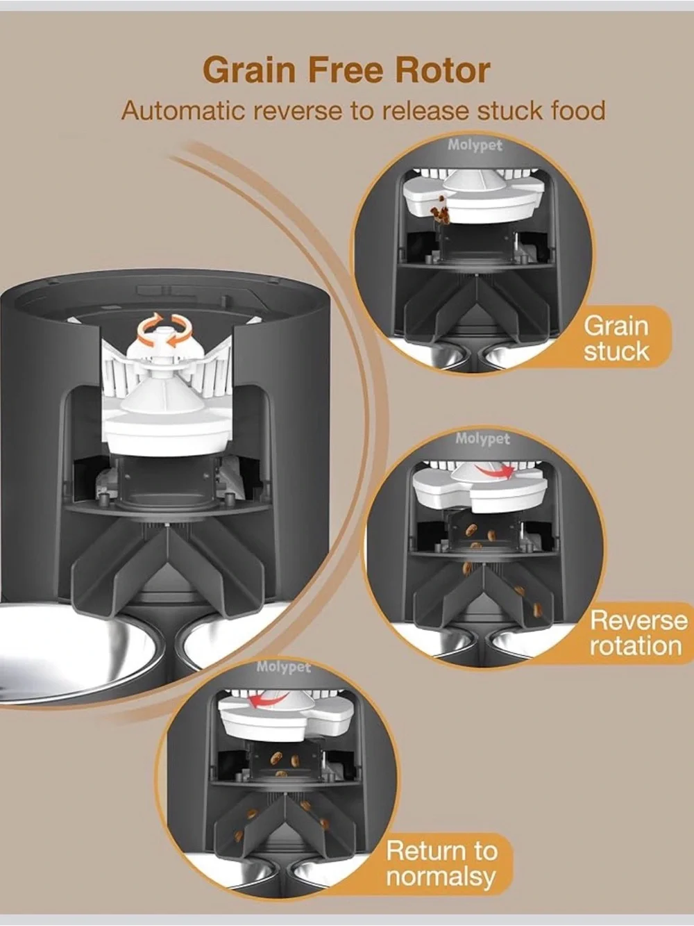 Automatic Cat Feeders for 2 Cats, new